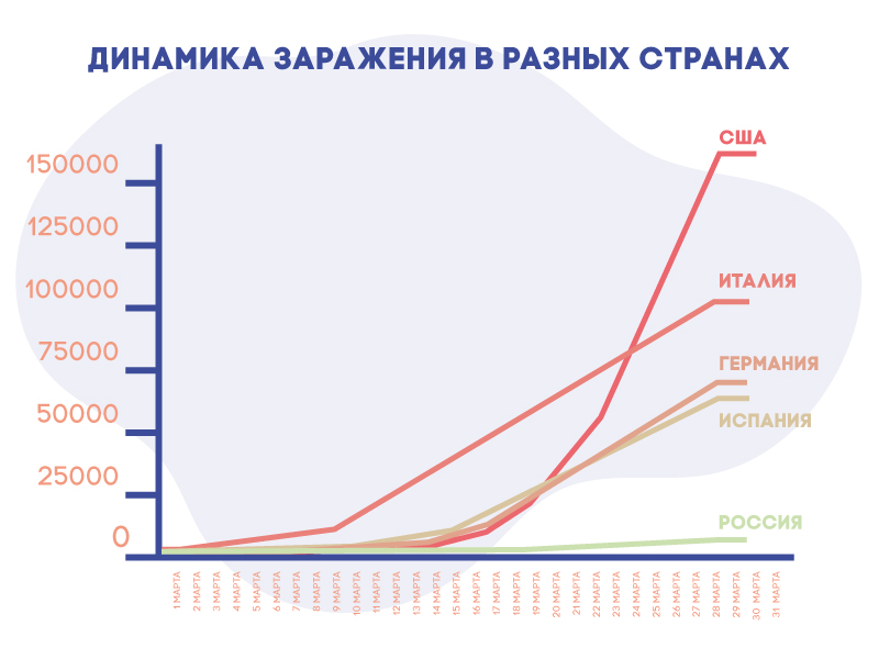Почему рост числа больных коронавирусом в Москве был ожидаем