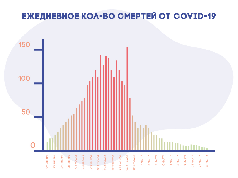 Почему рост числа больных коронавирусом в Москве был ожидаем