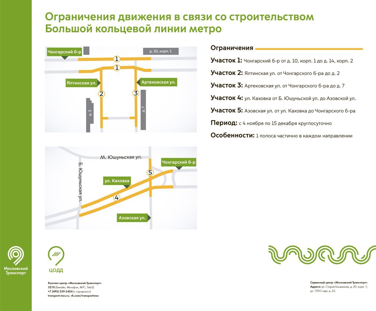 Схема метро зюзино на карте москвы