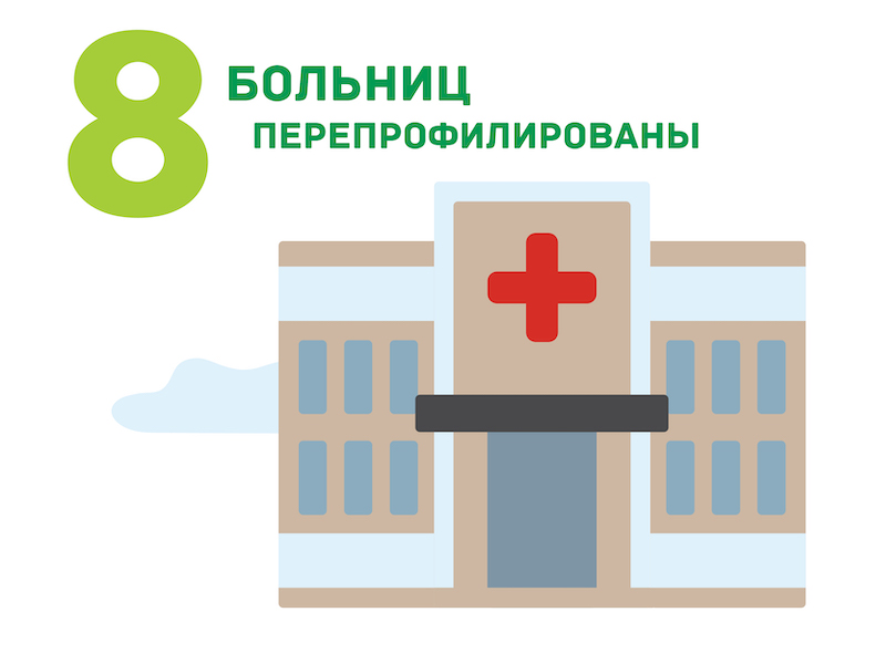 Москва против коронавируса: какие медицинские меры предприняты 