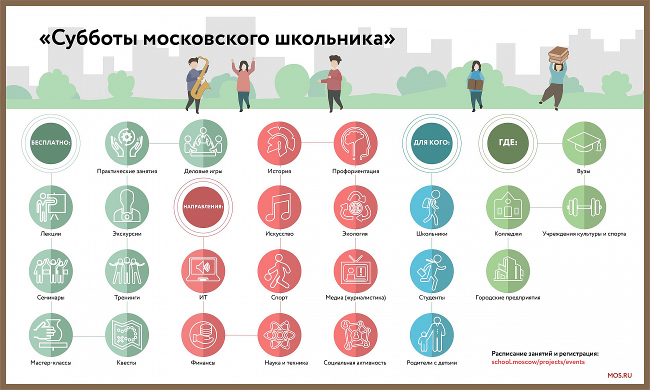 Облачные технологии и скетчноутинг. Новая программа проекта «Субботы московского школьника»