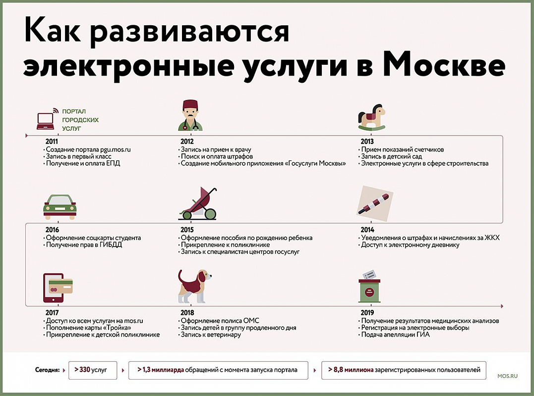 Девятиклассники могут записаться на итоговое собеседование по русскому языку онлайн