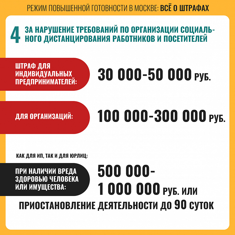 Режим повышенной готовности в Москве: главное о штрафах для организаций и индивидуальных предпринимателей