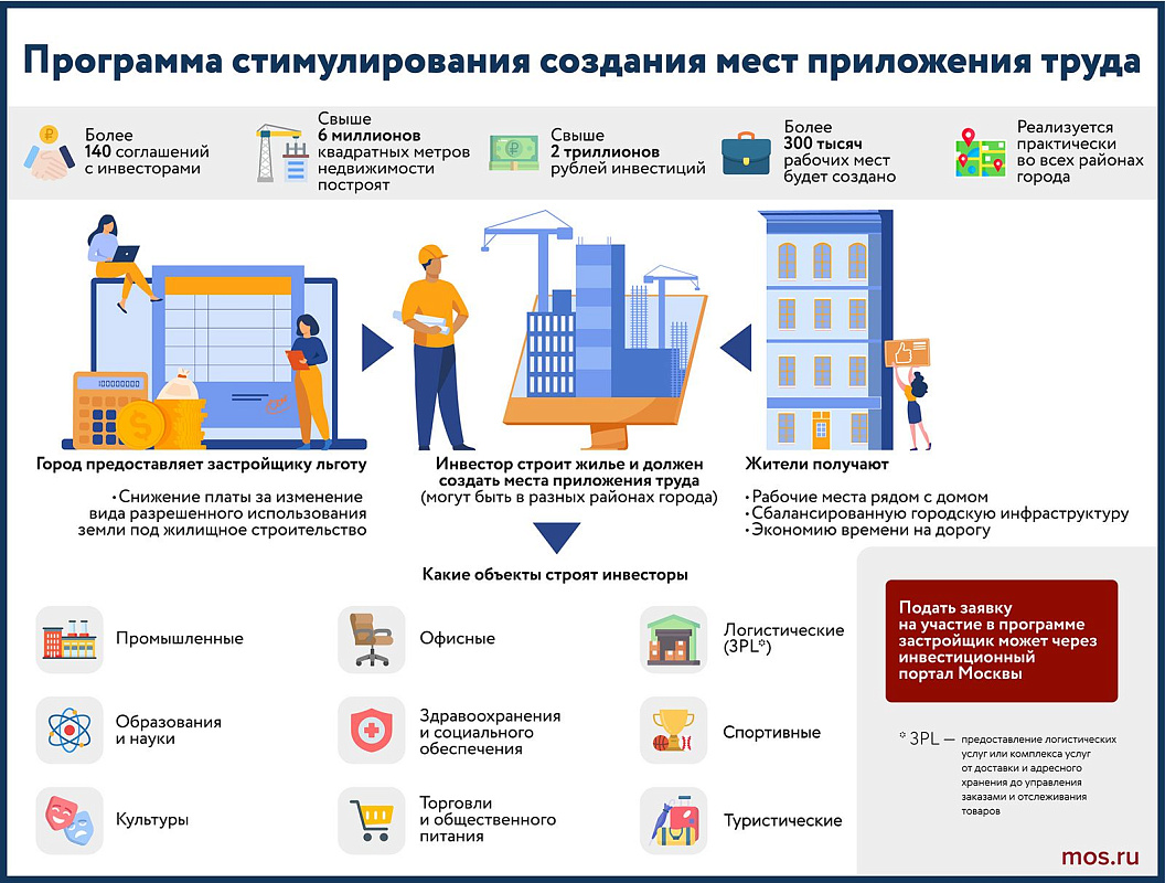 Более 40 новых объектов производства появится в Москве в 2025 году