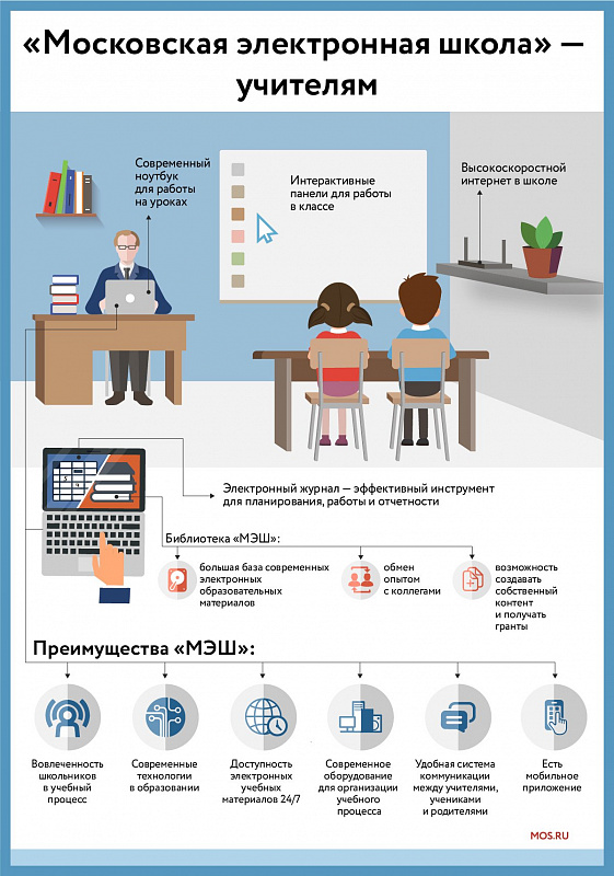 Гаджет как инструмент для учебы: столичные учителя — о «Московской электронной школе»