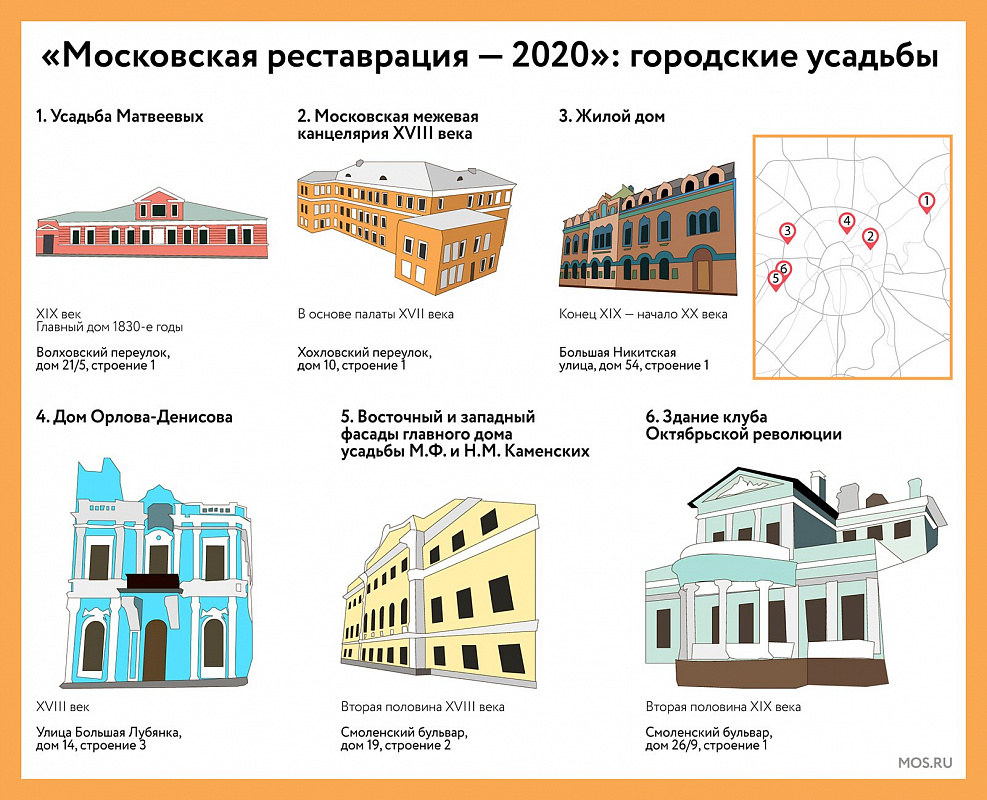 Сохраняя дух времени. Лауреаты конкурса «Московская реставрация» — о своих проектах