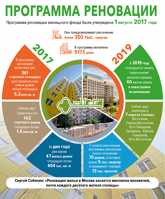 В Котловке по реновации появятся детский сад и ФОК с бассейном