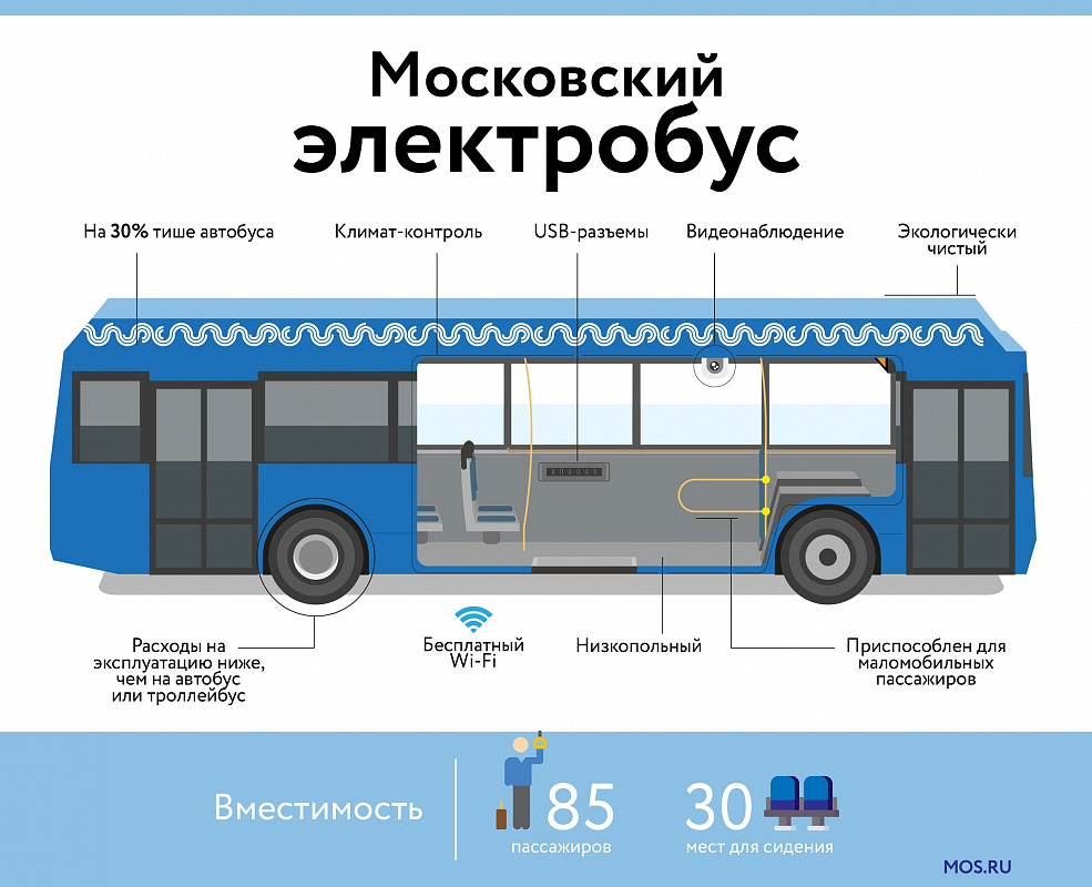 Это электробус. Что нужно знать об экологичном городском транспорте