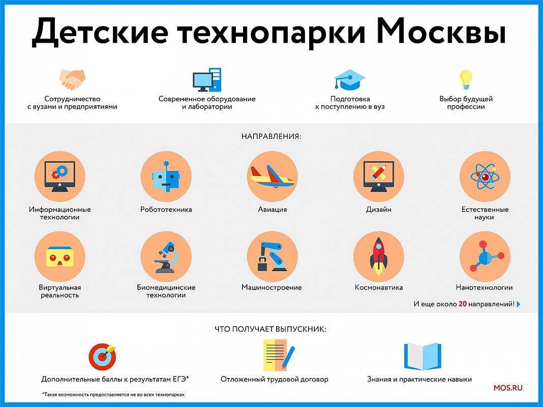 Робототехника и 3D-моделирование онлайн: детские технопарки осваивают новый формат