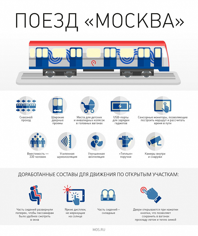 Быстрые, удобные и современные: метро получит еще около 700 вагонов для поездов «Москва»